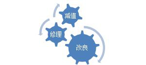 后續(xù)業(yè)務(wù)審查