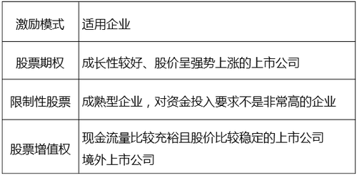 中級經濟師