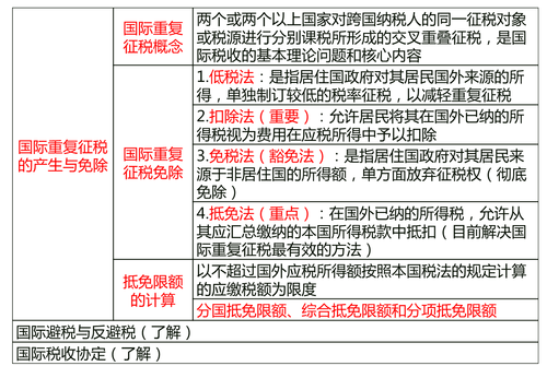 中級經(jīng)濟師