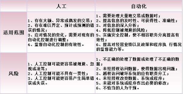 注會審計