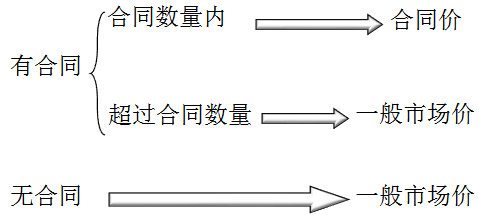 注冊會計師