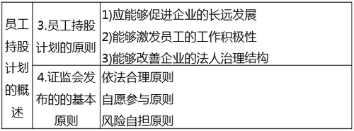 中級經(jīng)濟(jì)師