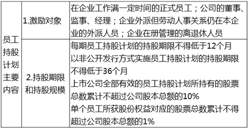 中級經(jīng)濟(jì)師
