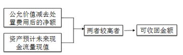 注冊會計師