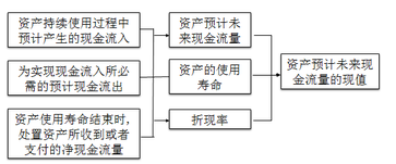 注冊會計師