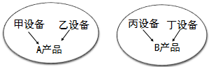 注冊會計師
