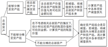 注冊會計師