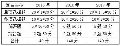 稅務師