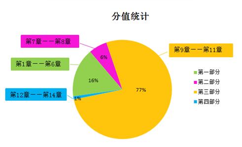 稅務師