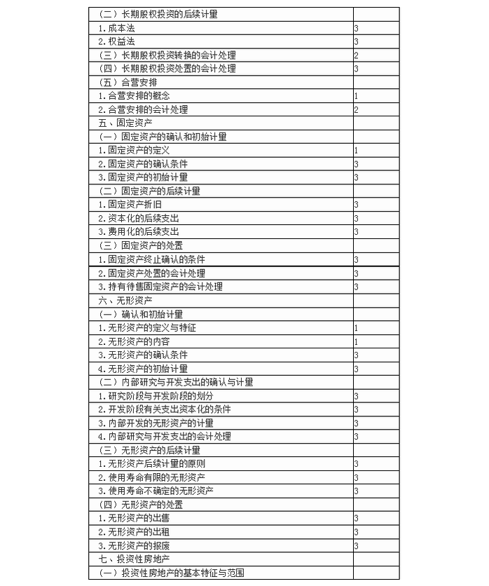 注冊會(huì)計(jì)師