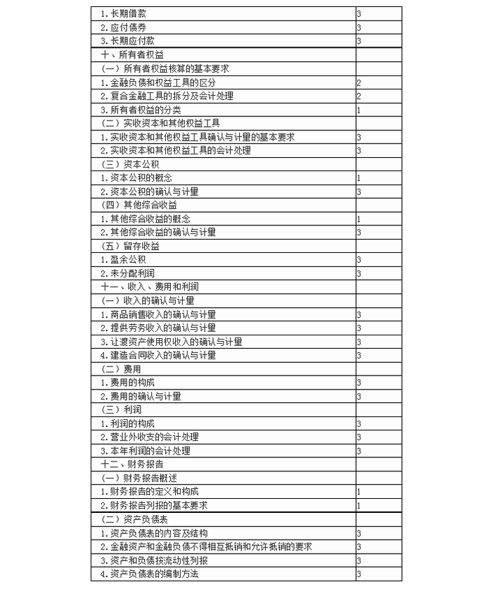 注冊會(huì)計(jì)師