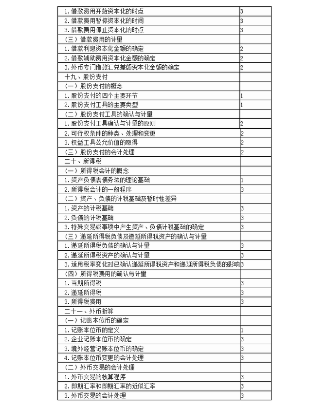 注冊會(huì)計(jì)師