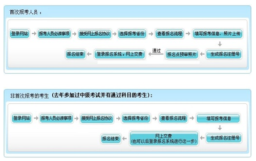 中級(jí)2