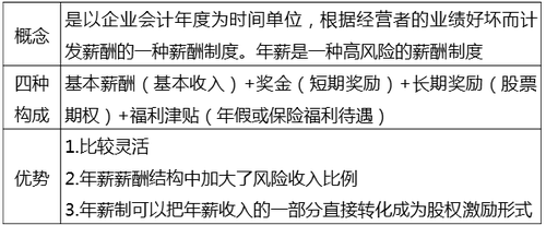 中級經(jīng)濟師