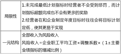 中級經(jīng)濟師