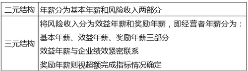 中級經(jīng)濟師