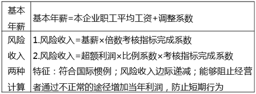 中級經(jīng)濟師