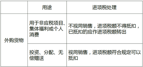 中級經(jīng)濟(jì)師