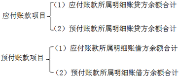 注冊(cè)會(huì)計(jì)師