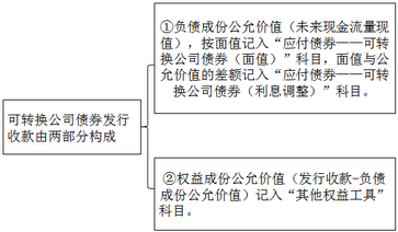 注冊(cè)會(huì)計(jì)師