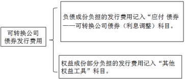 注冊(cè)會(huì)計(jì)師