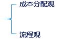 中級會計