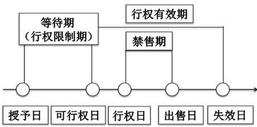 注冊會計師