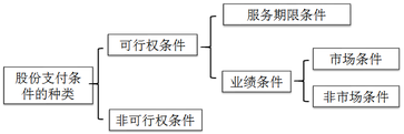 注冊會計師