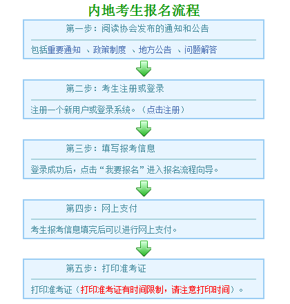 注會(huì)2