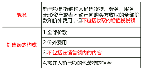 中級經(jīng)濟師