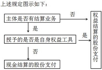 注冊會(huì)計(jì)師