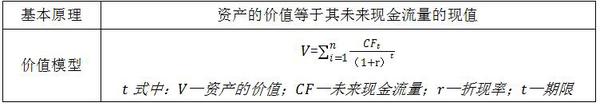 稅務師