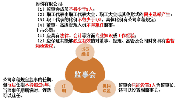 注會(huì)經(jīng)濟(jì)法