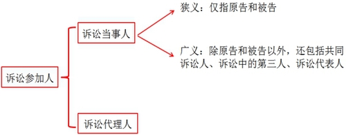 稅務(wù)師知識點