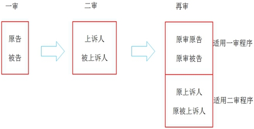 稅務(wù)師知識點