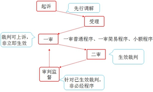 稅務(wù)知識點