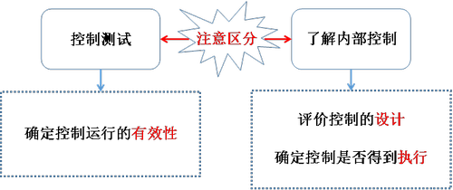 注會審計