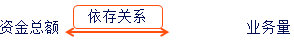 稅務(wù)師知識點(diǎn)