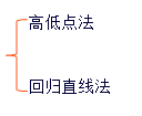 稅務(wù)師知識點(diǎn)