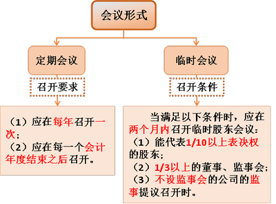 注會(huì)經(jīng)濟(jì)法1