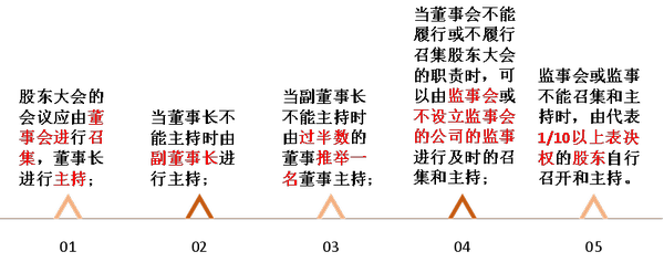 注會(huì)經(jīng)濟(jì)法2