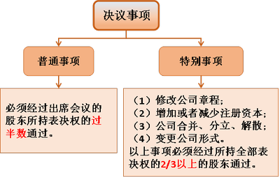 注會(huì)經(jīng)濟(jì)法3
