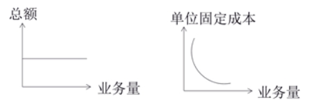 稅務(wù)師知識點