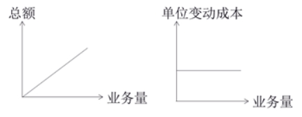 稅務(wù)師知識點