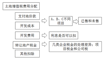 注冊(cè)會(huì)計(jì)師