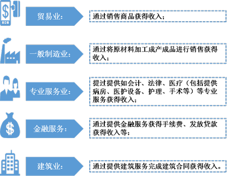 注會審計