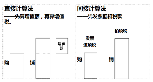 稅務(wù)師知識點(diǎn)