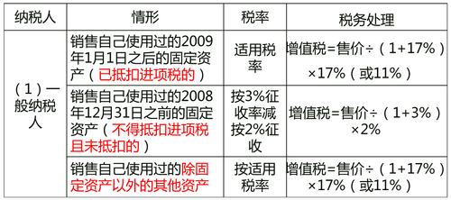 中級(jí)經(jīng)濟(jì)師