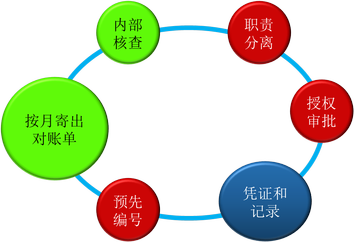 注冊會計師