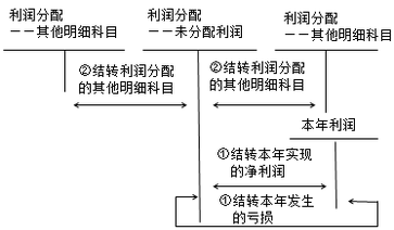 注冊(cè)會(huì)計(jì)師